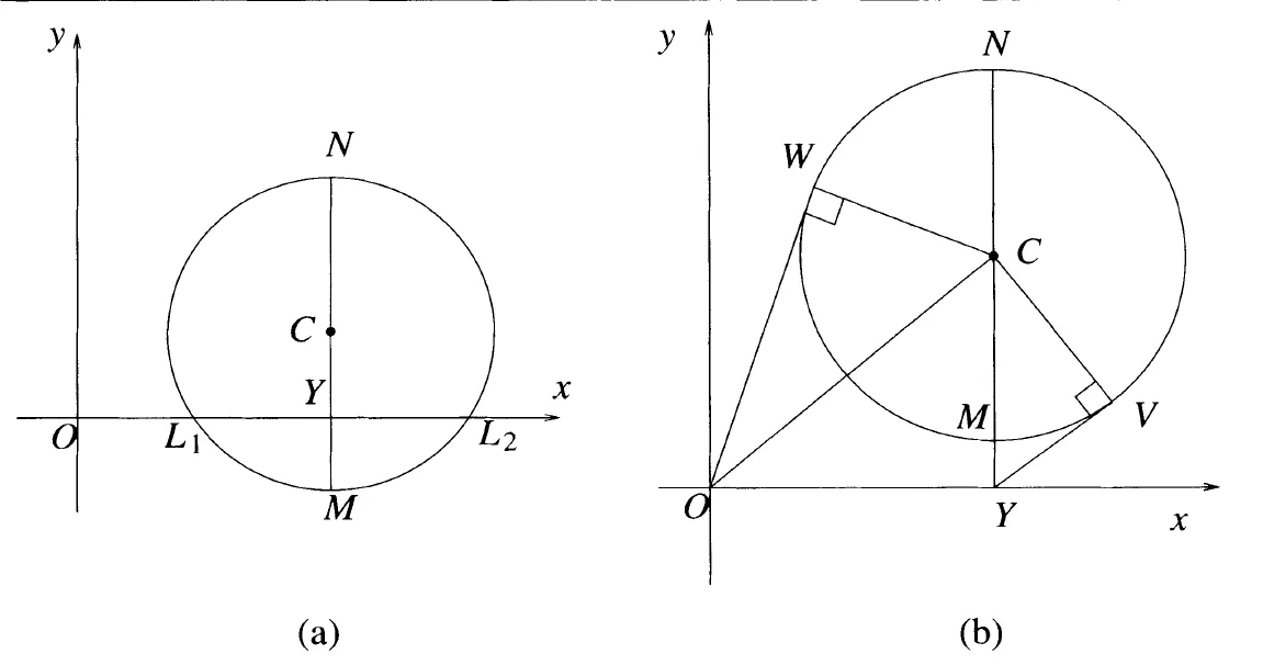 eigencircle