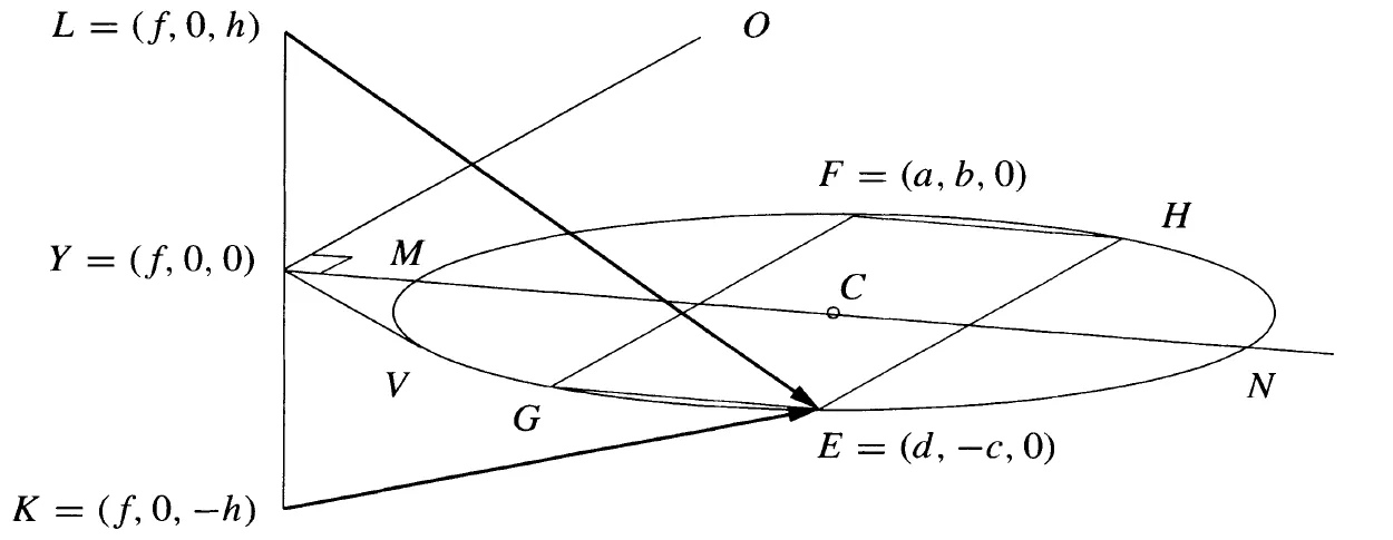 eigencircle